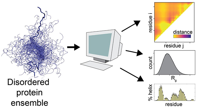 graphic file with name nihms-1996963-f0007.jpg