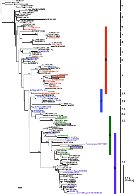 FIG. 1.