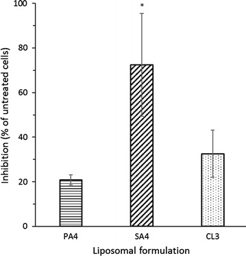 Fig. 3