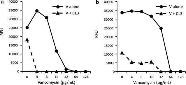 Fig. 2