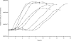 FIG. 3.