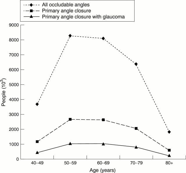 Figure 1  