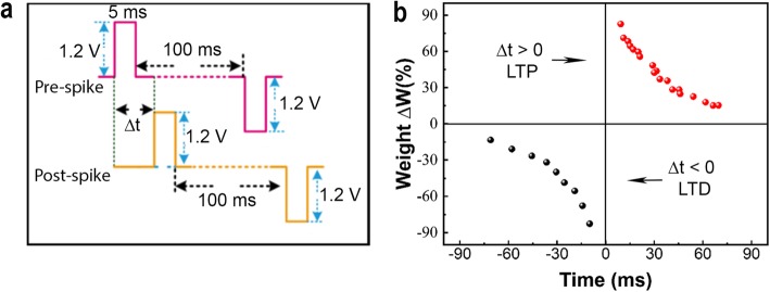 Fig. 8