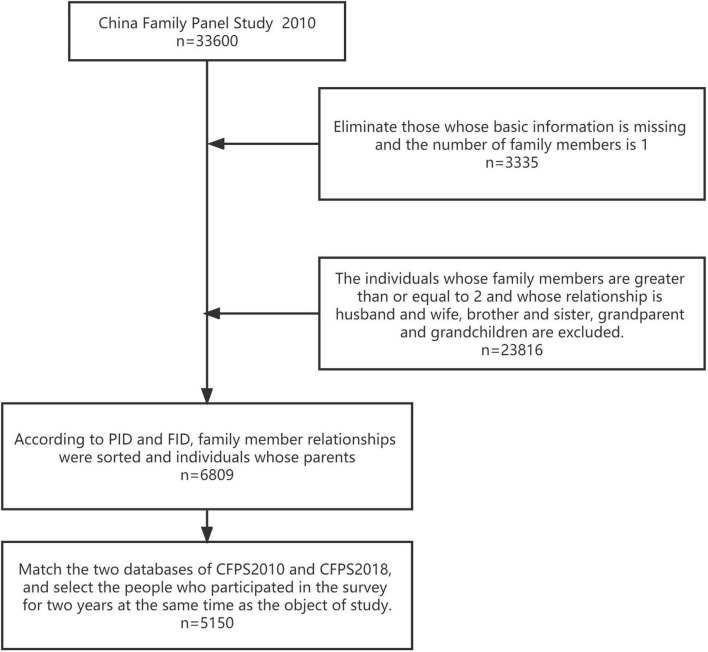 FIGURE 1