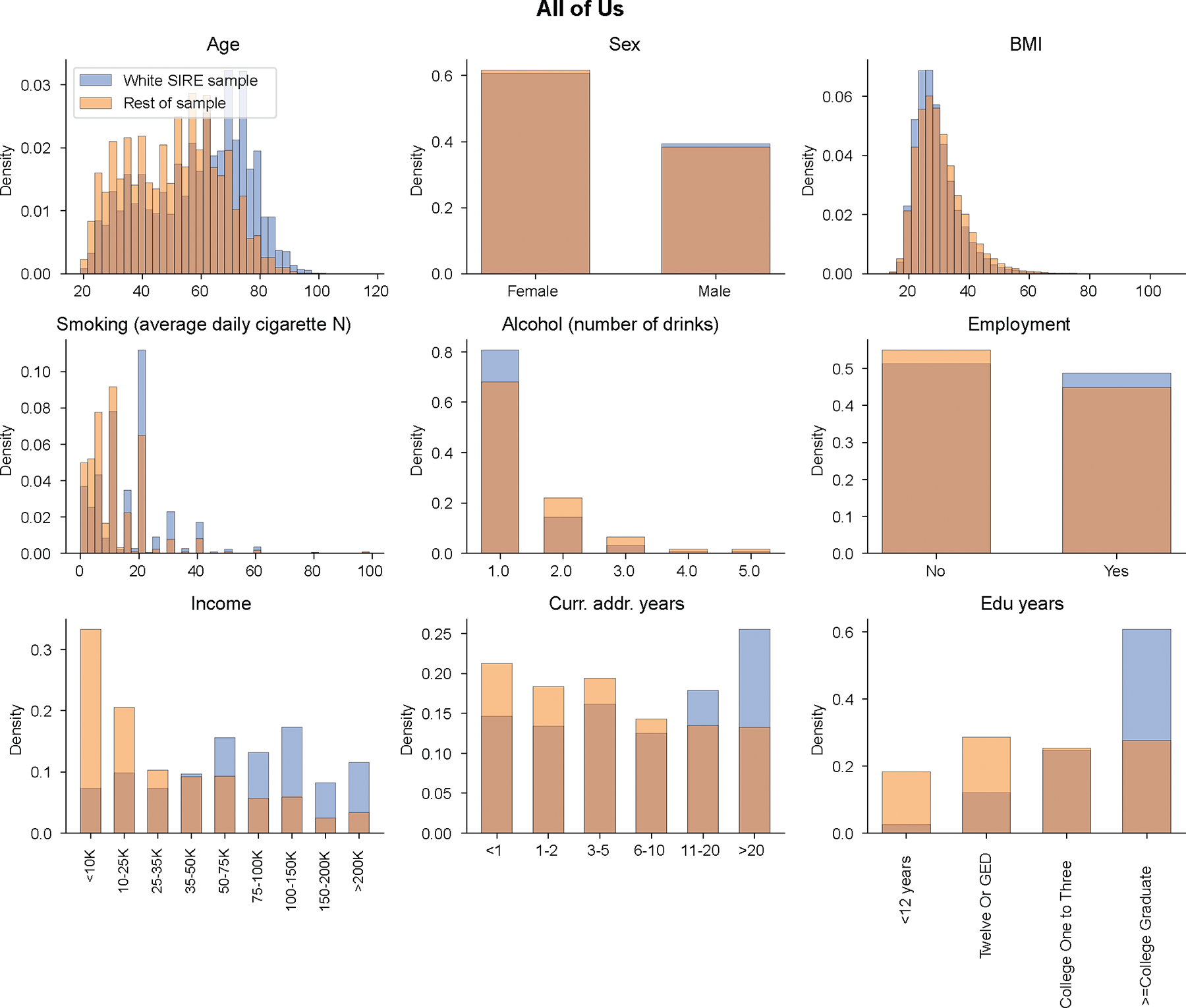 Extended Data Fig. 3 |