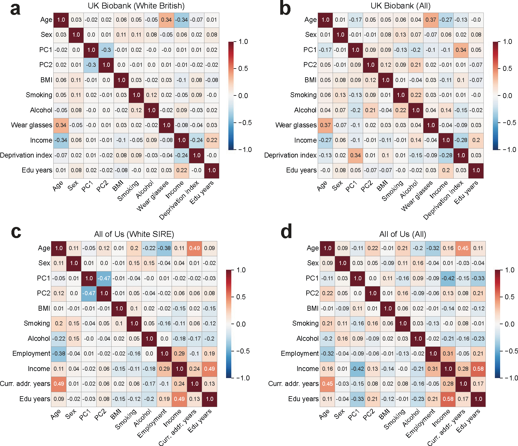 Extended Data Fig. 1 |