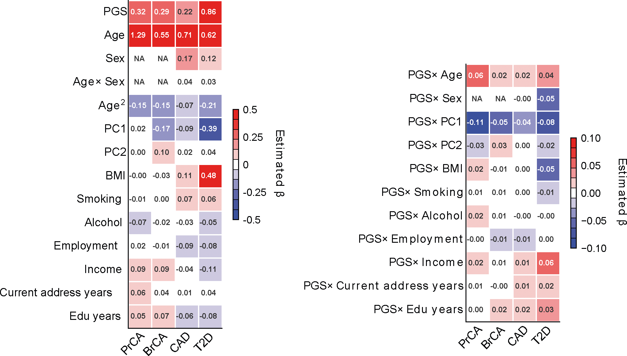 Extended Data Fig. 10 |