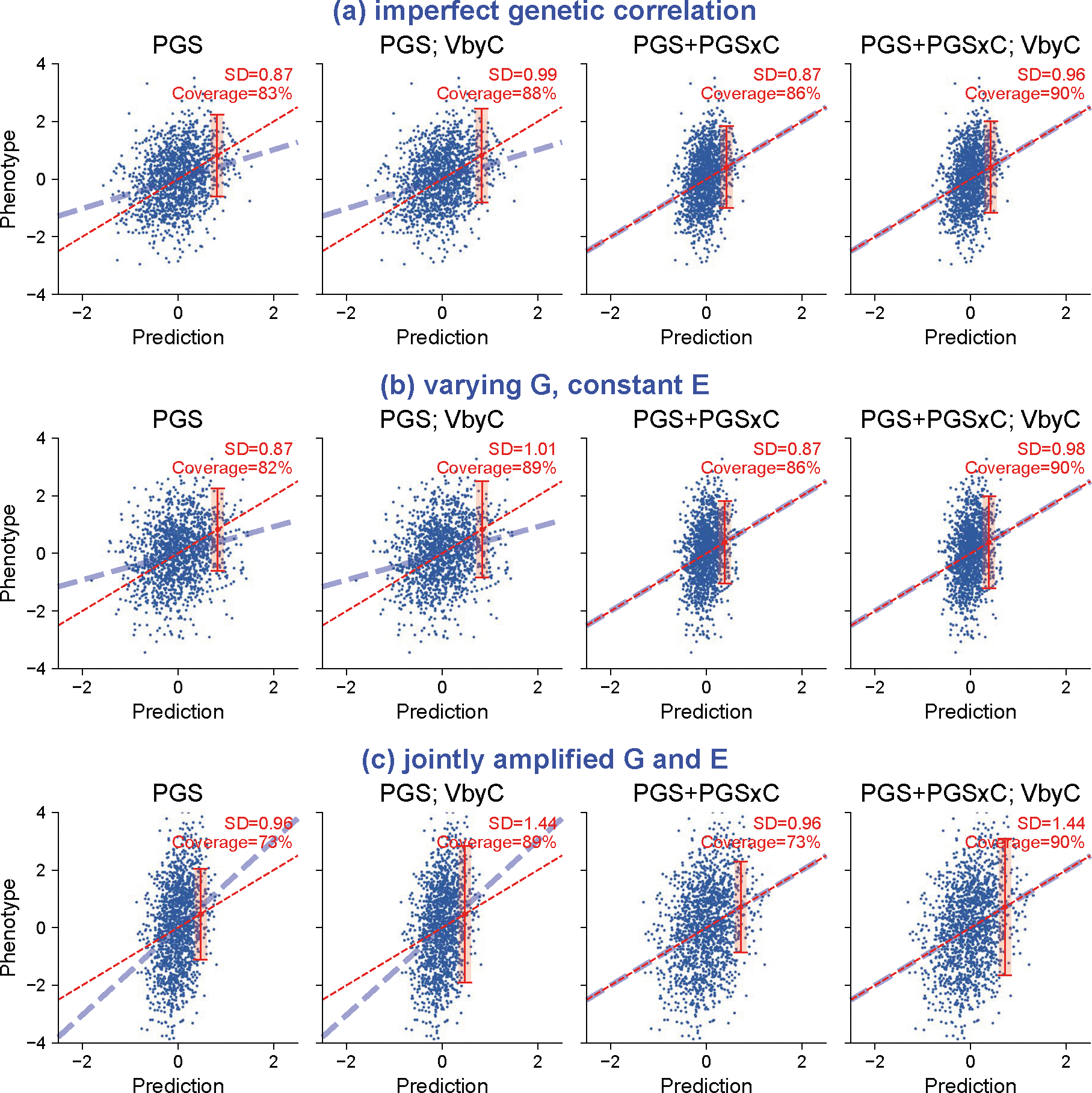 Extended Data Fig. 5 |