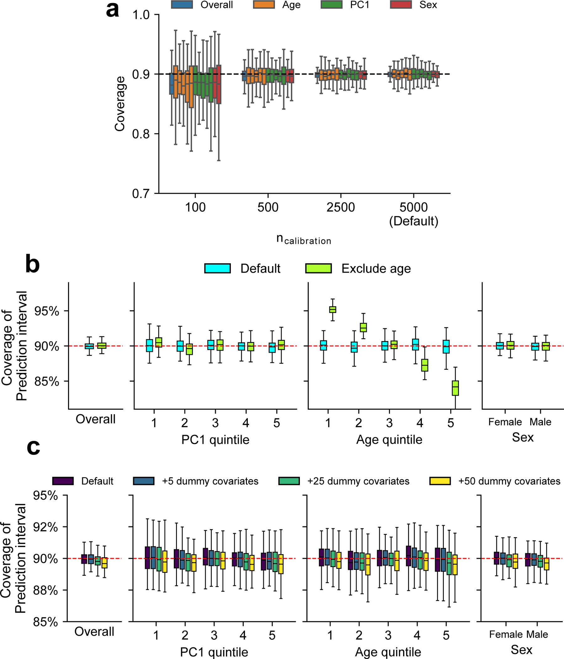 Extended Data Fig. 7 |