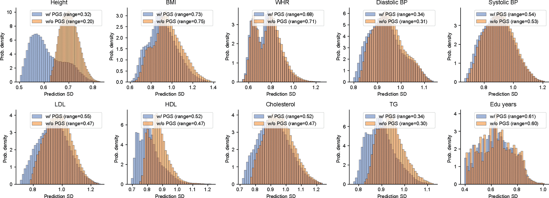 Extended Data Fig. 9 |