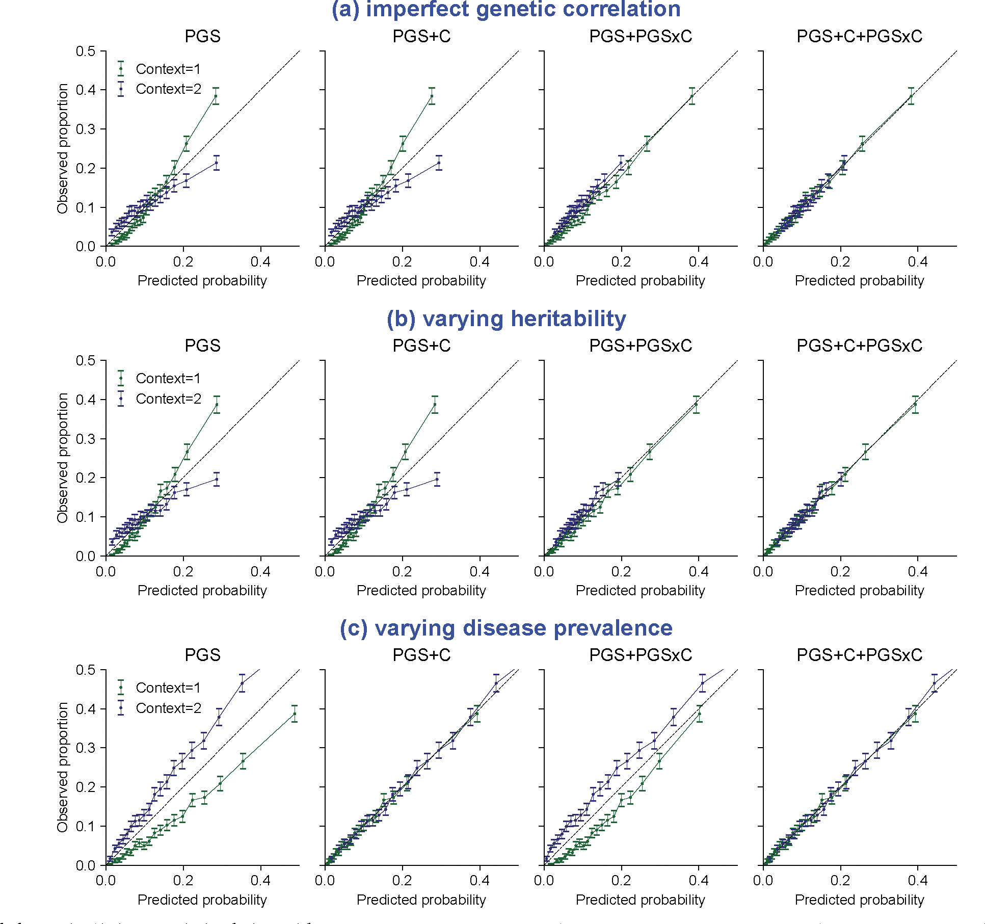 Extended Data Fig. 6 |