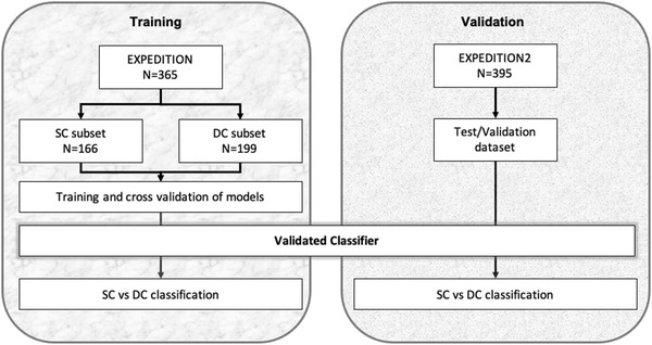 FIGURE 2