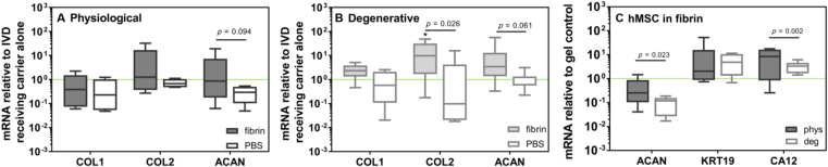 Figure 5