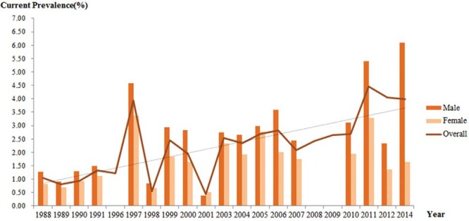 Figure 5.