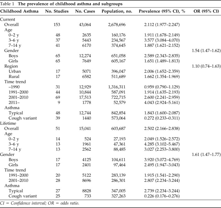 graphic file with name zsn00318-4131-t01.jpg