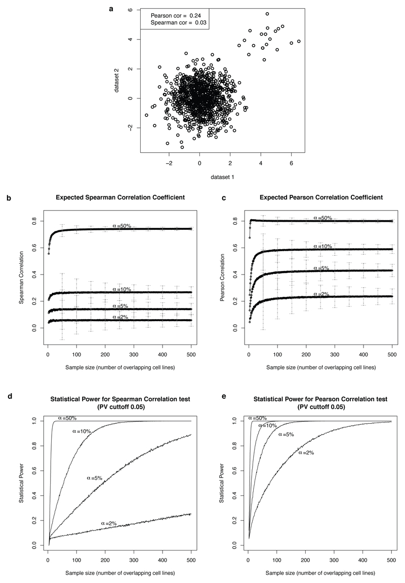 Extended Data Figure 2