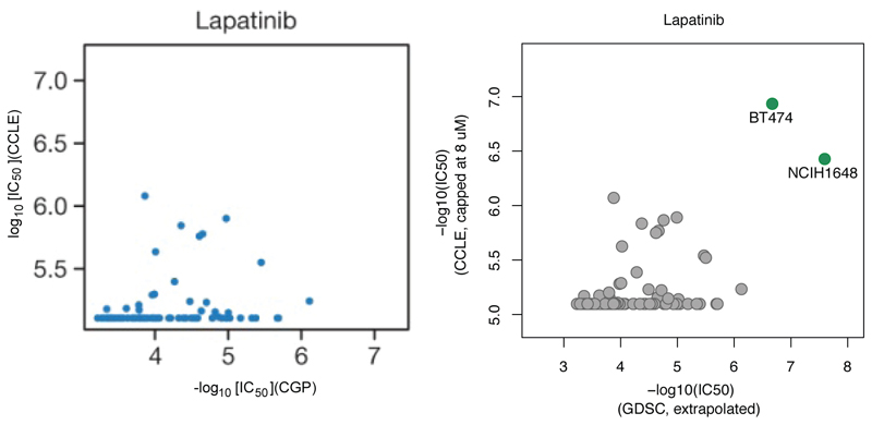 Extended Data Figure 10