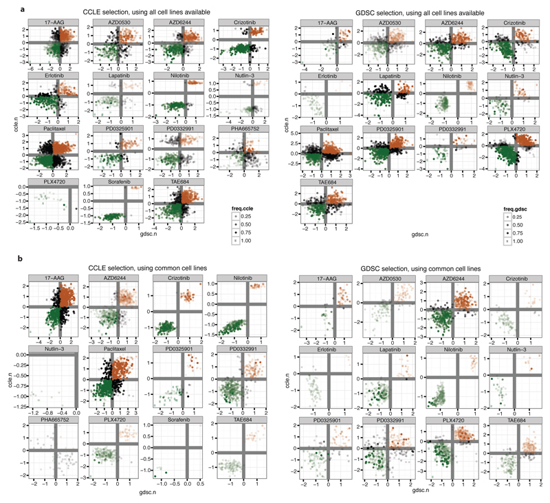 Extended Data Figure 7