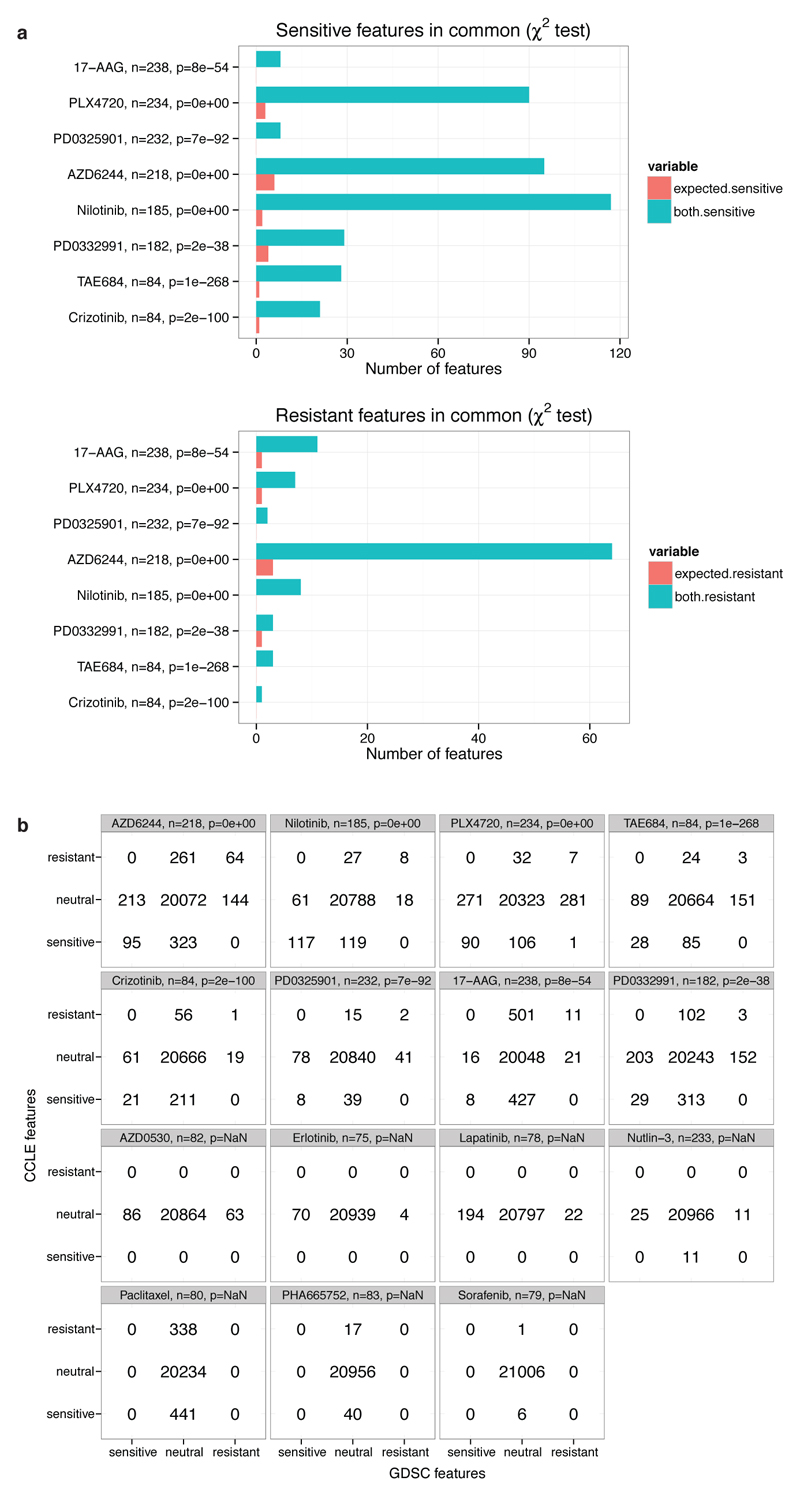 Extended Data Figure 6