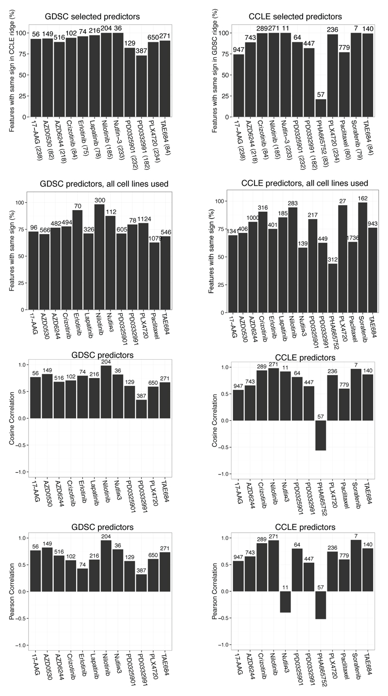 Extended Data Figure 8