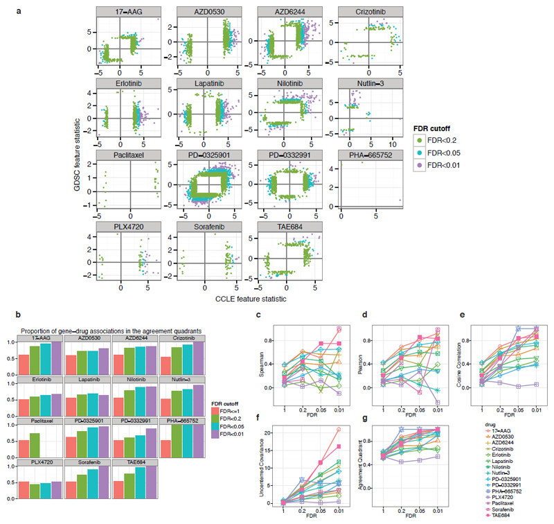 Extended Data Figure 9