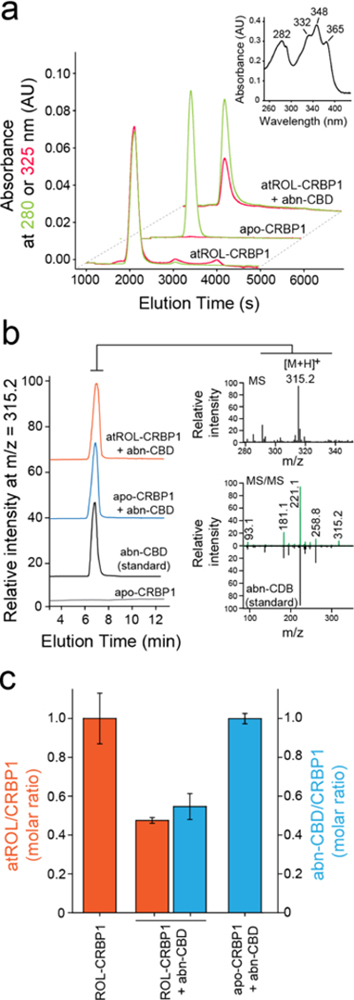 Figure 3.