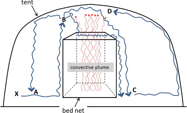 Figure 17