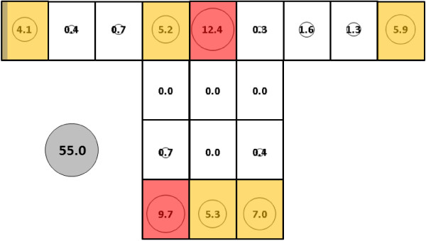 Figure 10