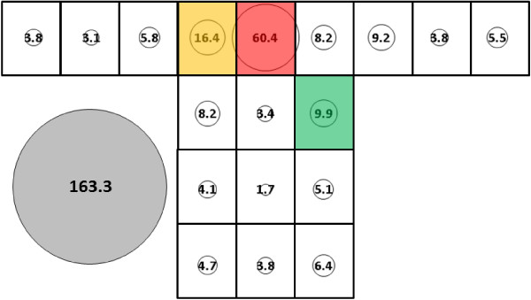 Figure 14