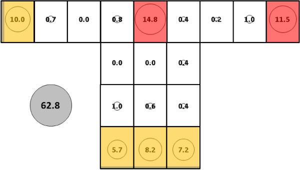 Figure 15