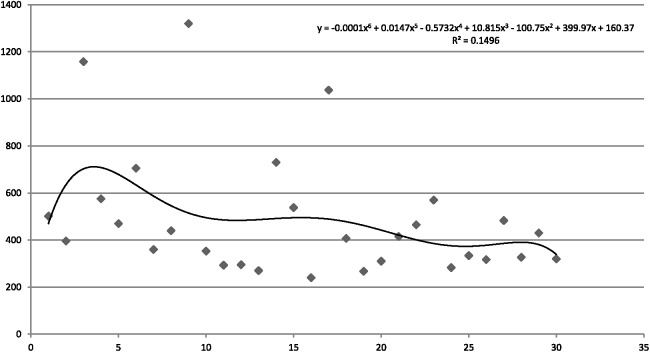 Fig. 3.