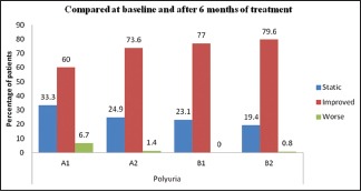 Graph 1