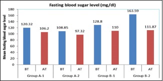 Graph 7