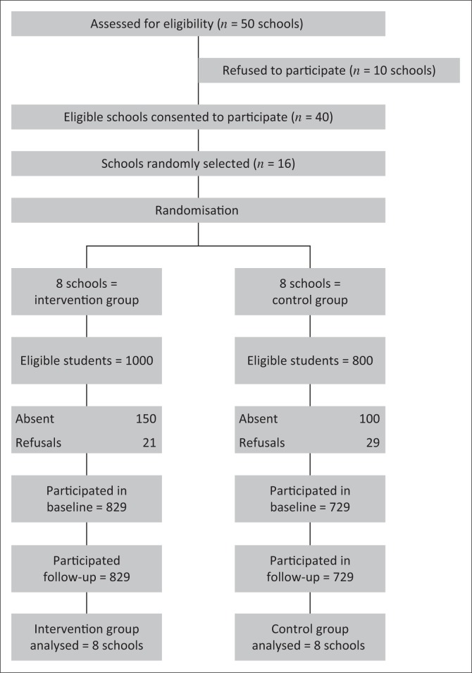 FIGURE 1