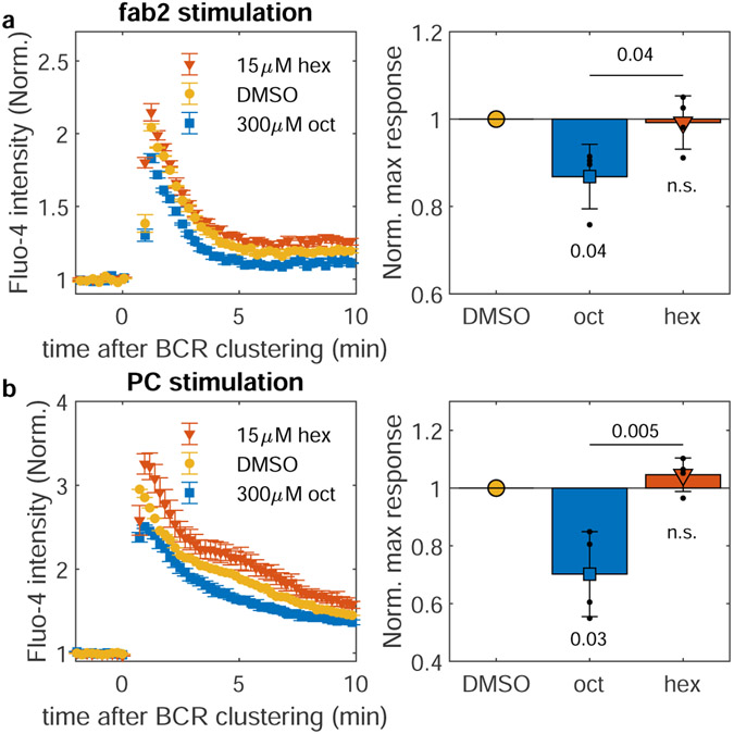 Extended data Figure 7: