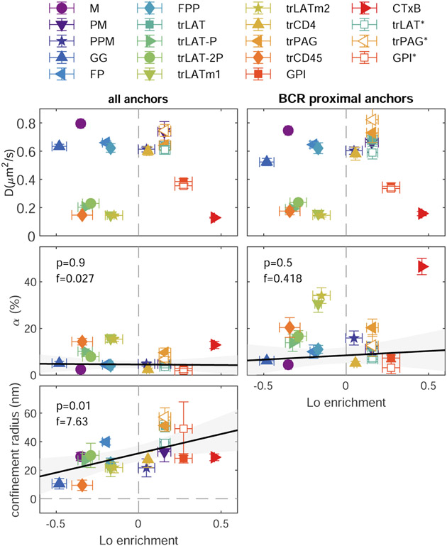 Extended data Figure 10: