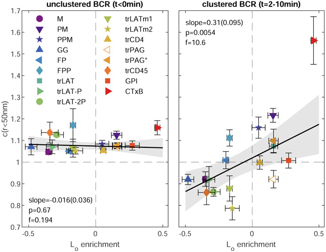 Extended data Figure 6: