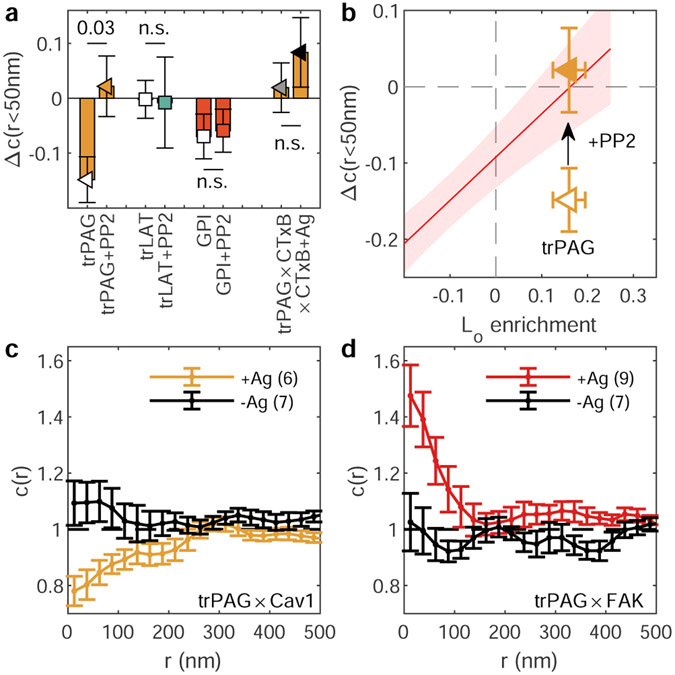 Extended data Figure 4: