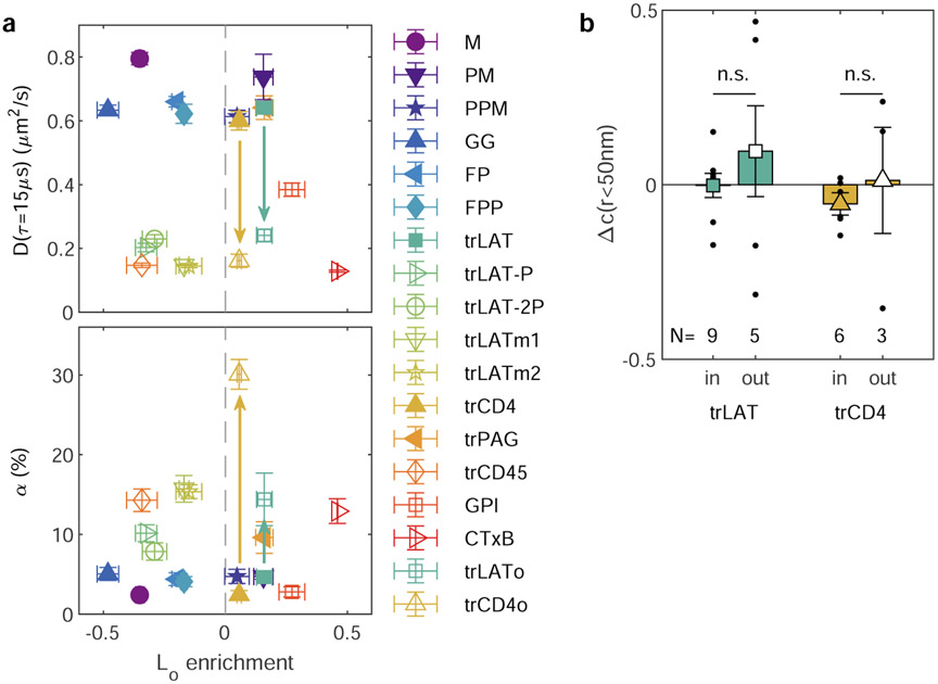 Extended data Figure 9: