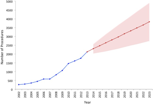 Figure 1