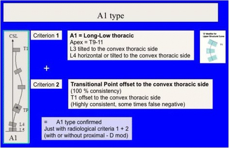 Fig. 22