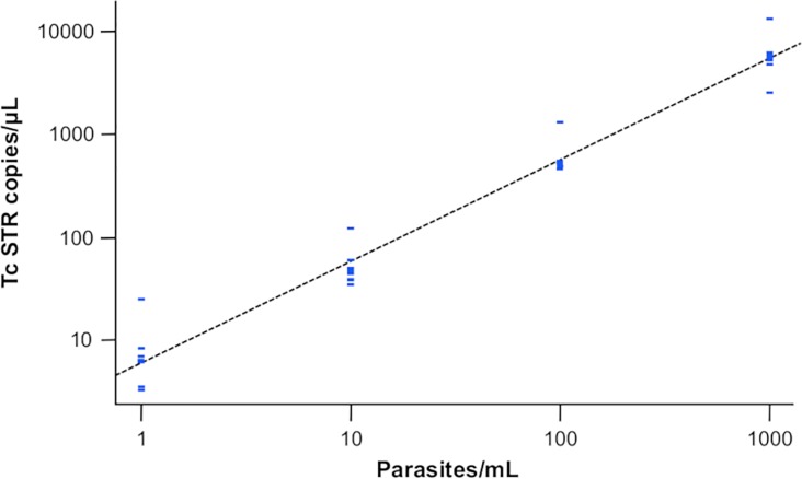 Fig 2