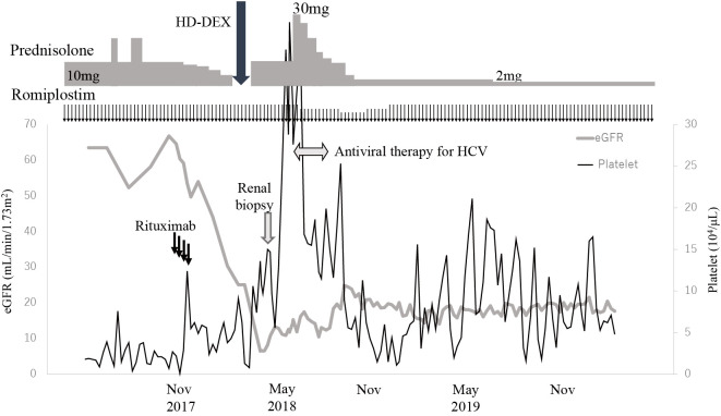 Figure 2.