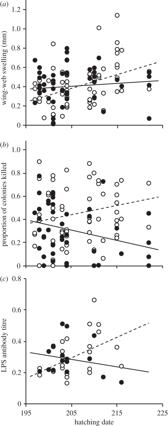 Figure 2.