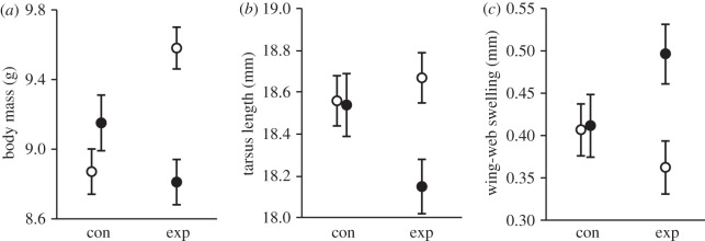 Figure 1.