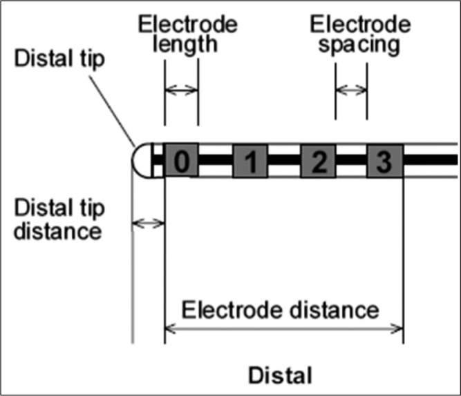 Fig. 1: