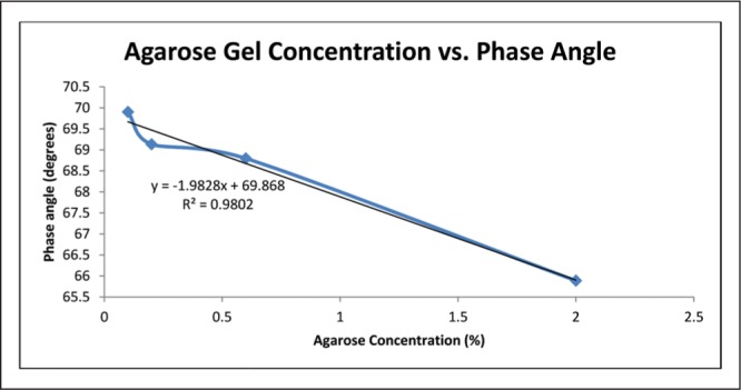 Fig. 6: