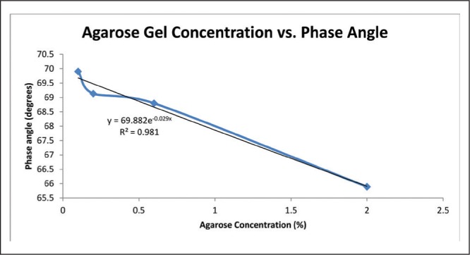 Fig. 7: