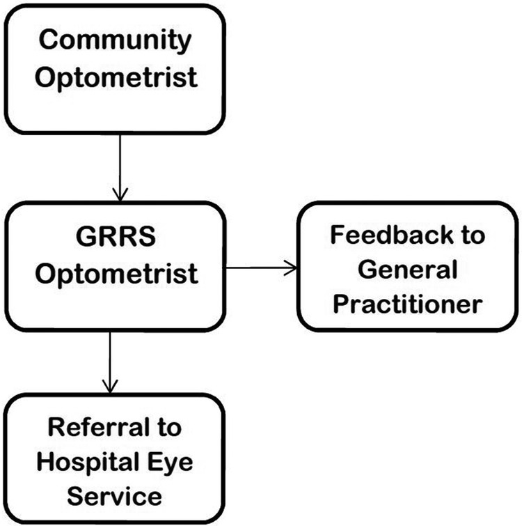 Figure 2