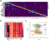 Extended Data Fig. 2 |